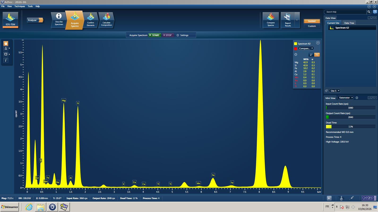Spectre d’analyse utilisé pour l’identification d’une fibre d’amiante